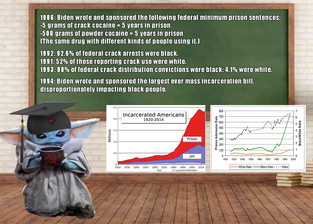 This meme features a cartoon character (Baby Yoda) sitting in a classroom, wearing a graduation cap and holding a cup of coffee. The text above the character reads: "1986: Biden wrote and sponsored the following federal minimum prison sentences: -5 grams of crack cocaine = 5 years in prison -500 grams of powder cocaine = 5 years in prison (same drug with different kinds of people using it)". The meme is a commentary on the racial disparities in the US prison system, highlighting the harsher sentences for black people compared to white people for the same crimes.